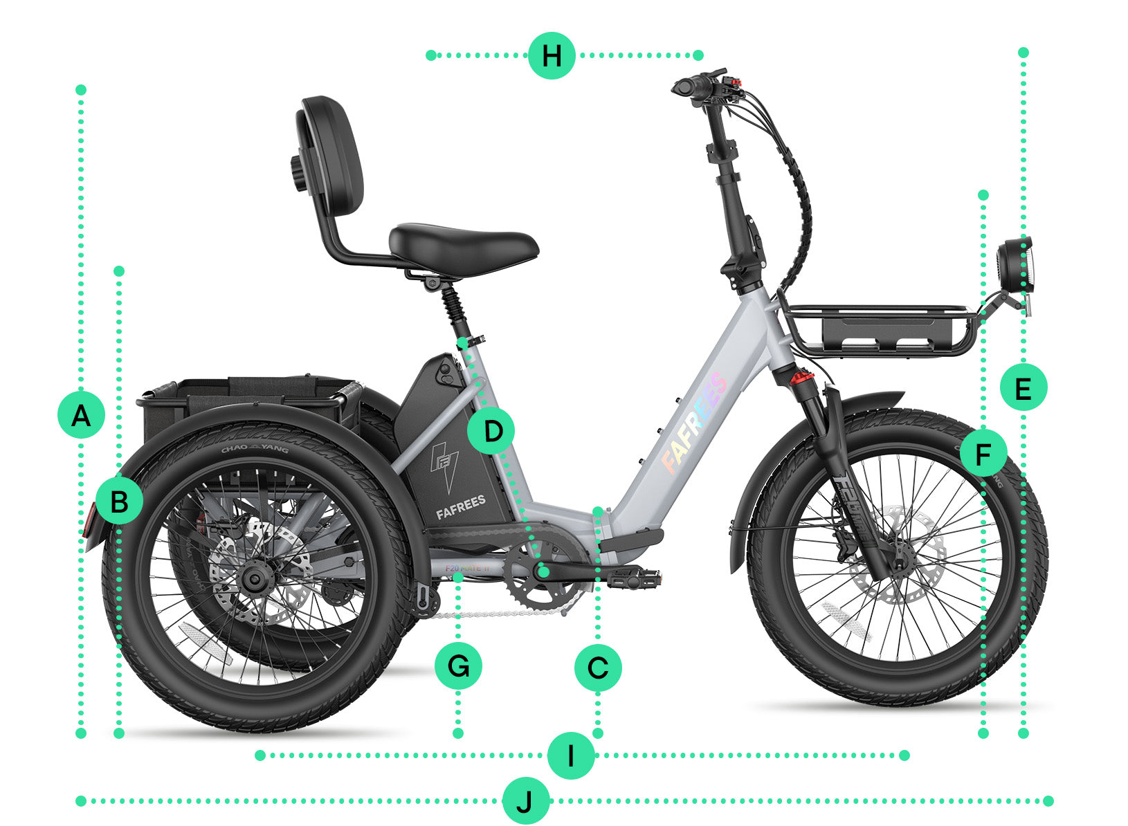Dimensiones y geometría del triciclo eléctrico Fafrees F20 Mate II.